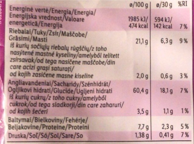 Allergens