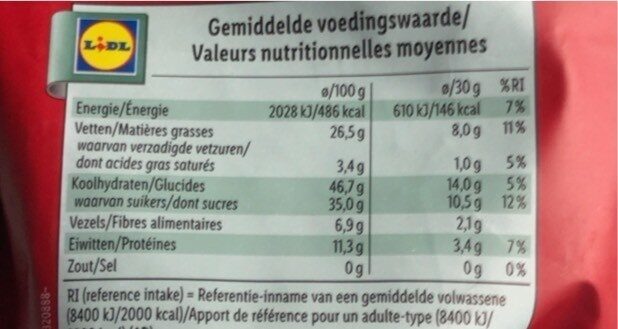Allergens