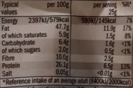 Allergens