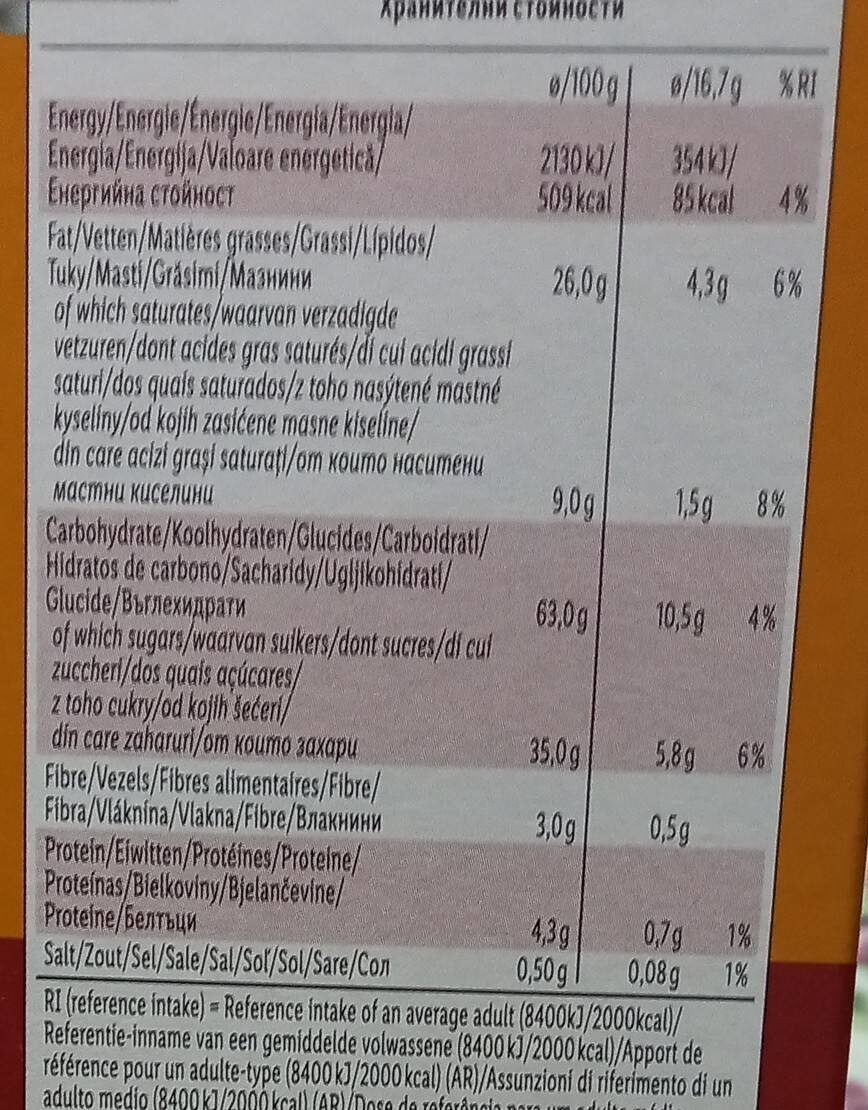 Allergens
