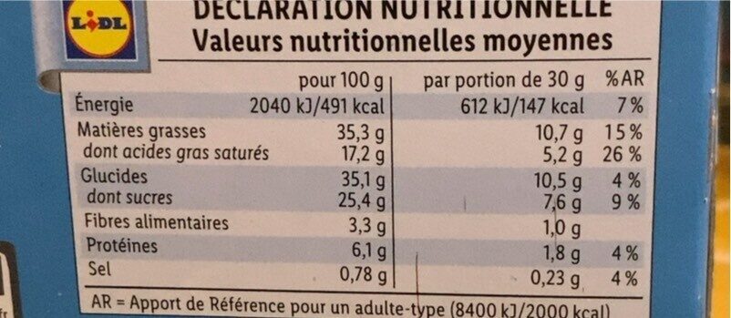 Allergens