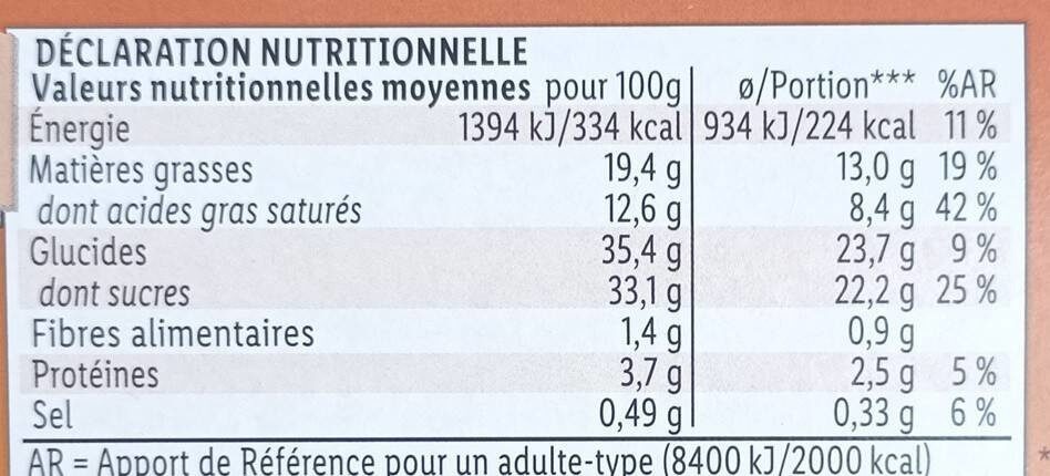 Allergens