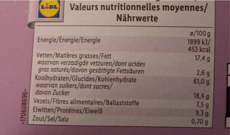 Allergens