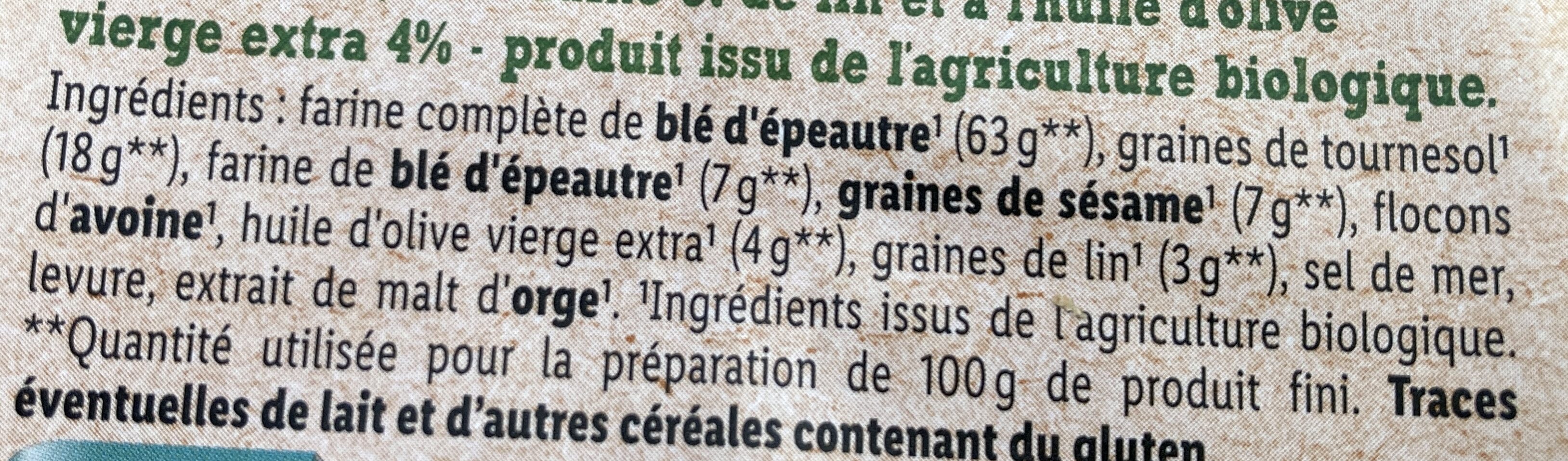 Additives