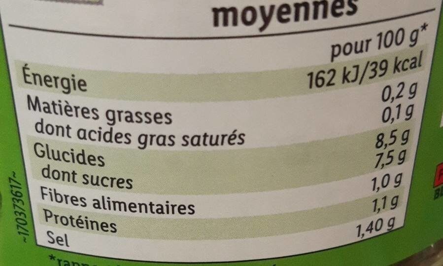 Allergens
