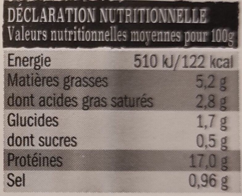 Allergens