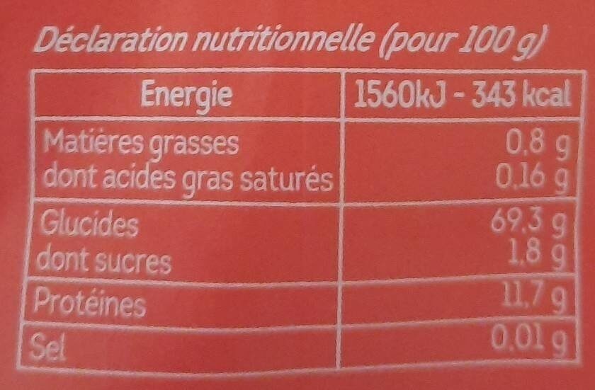 Allergens