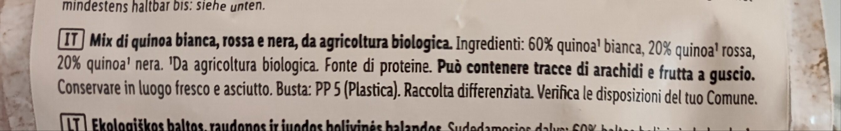 Additives