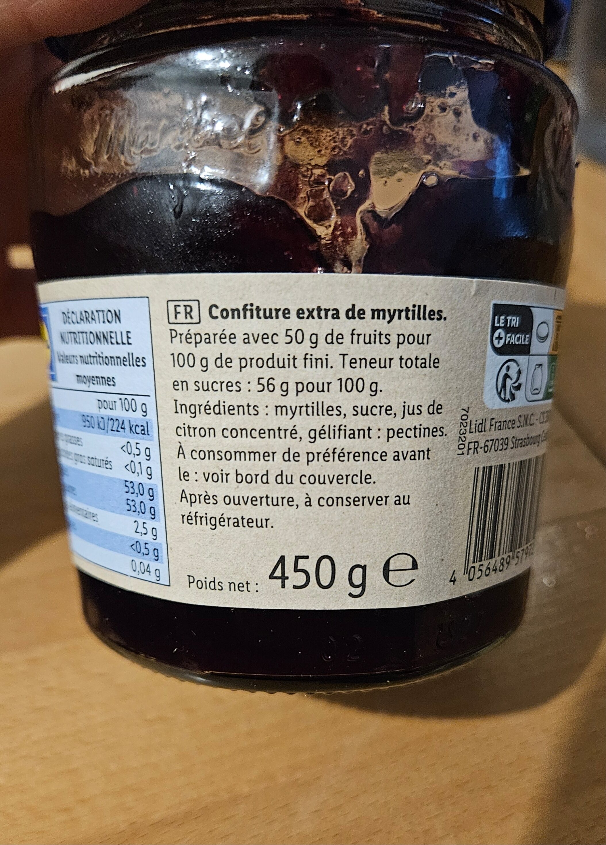 Additives