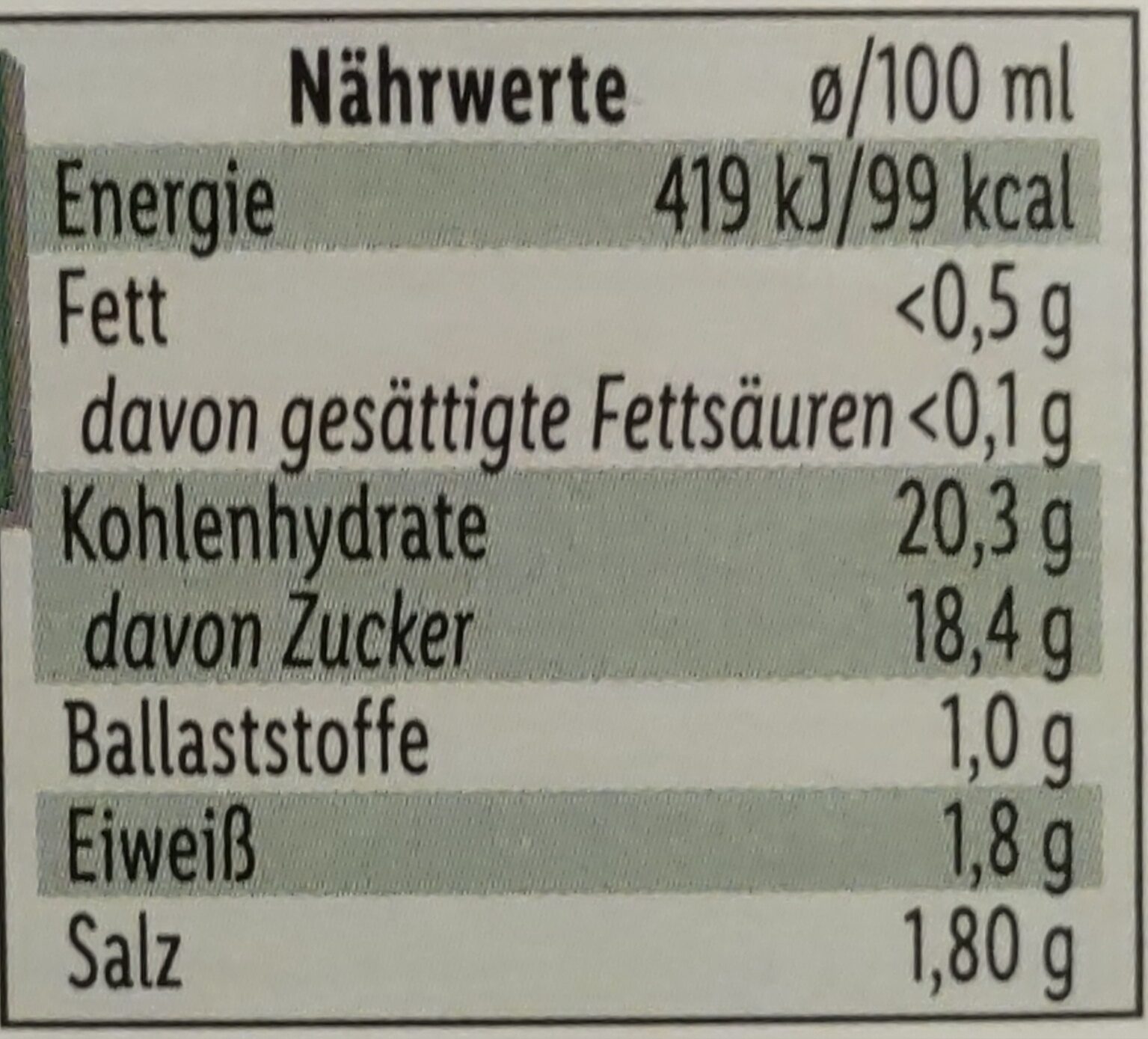 Allergens