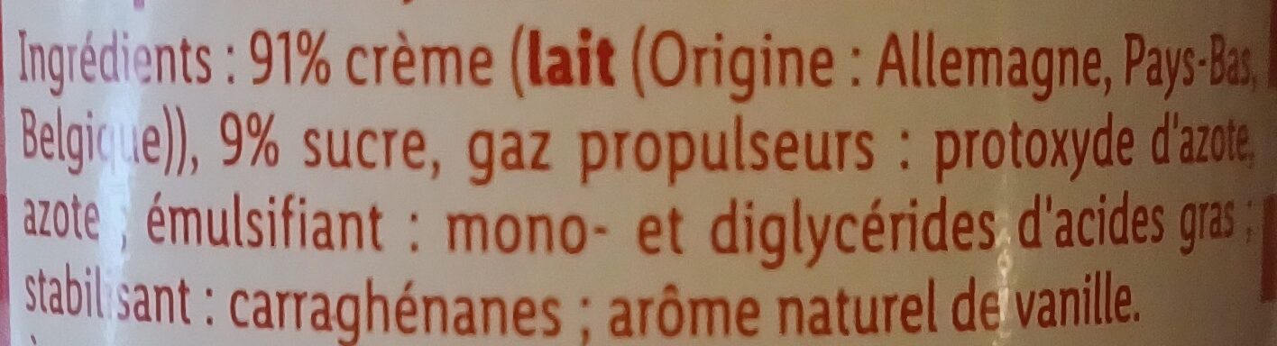 Additives