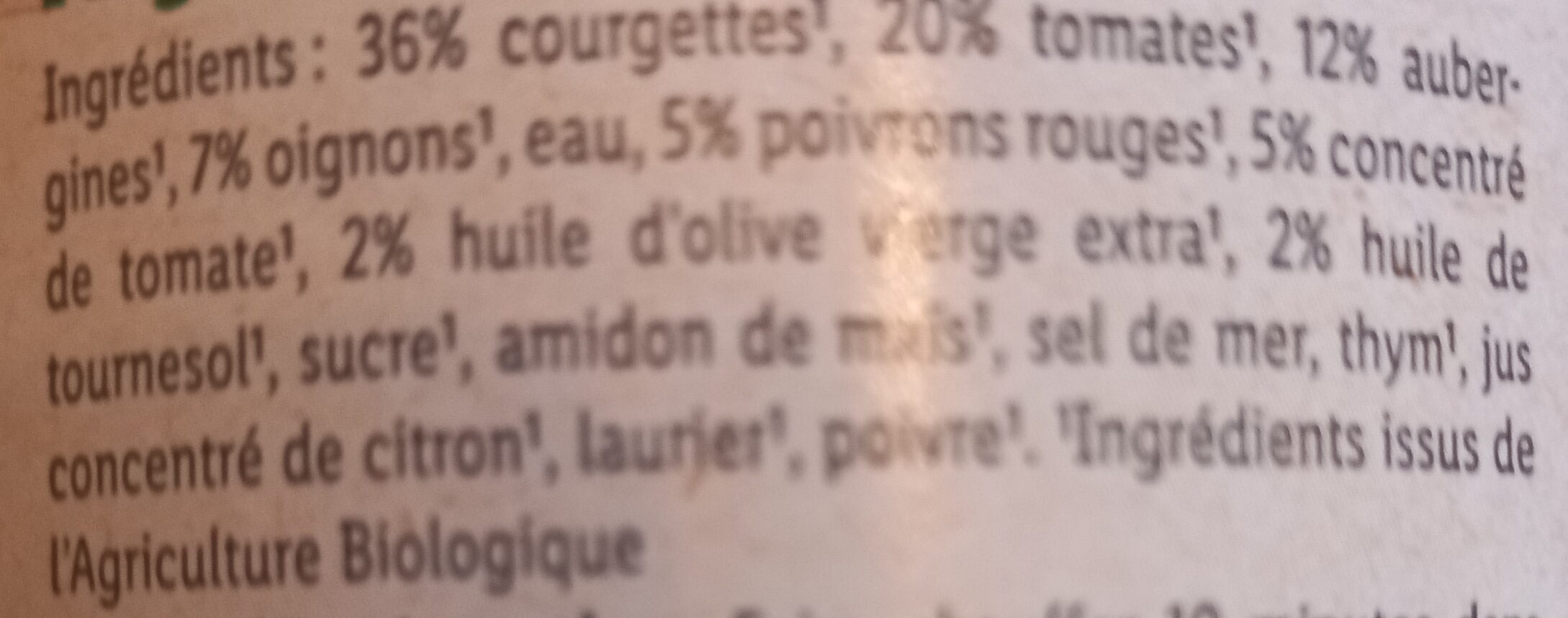 Additives