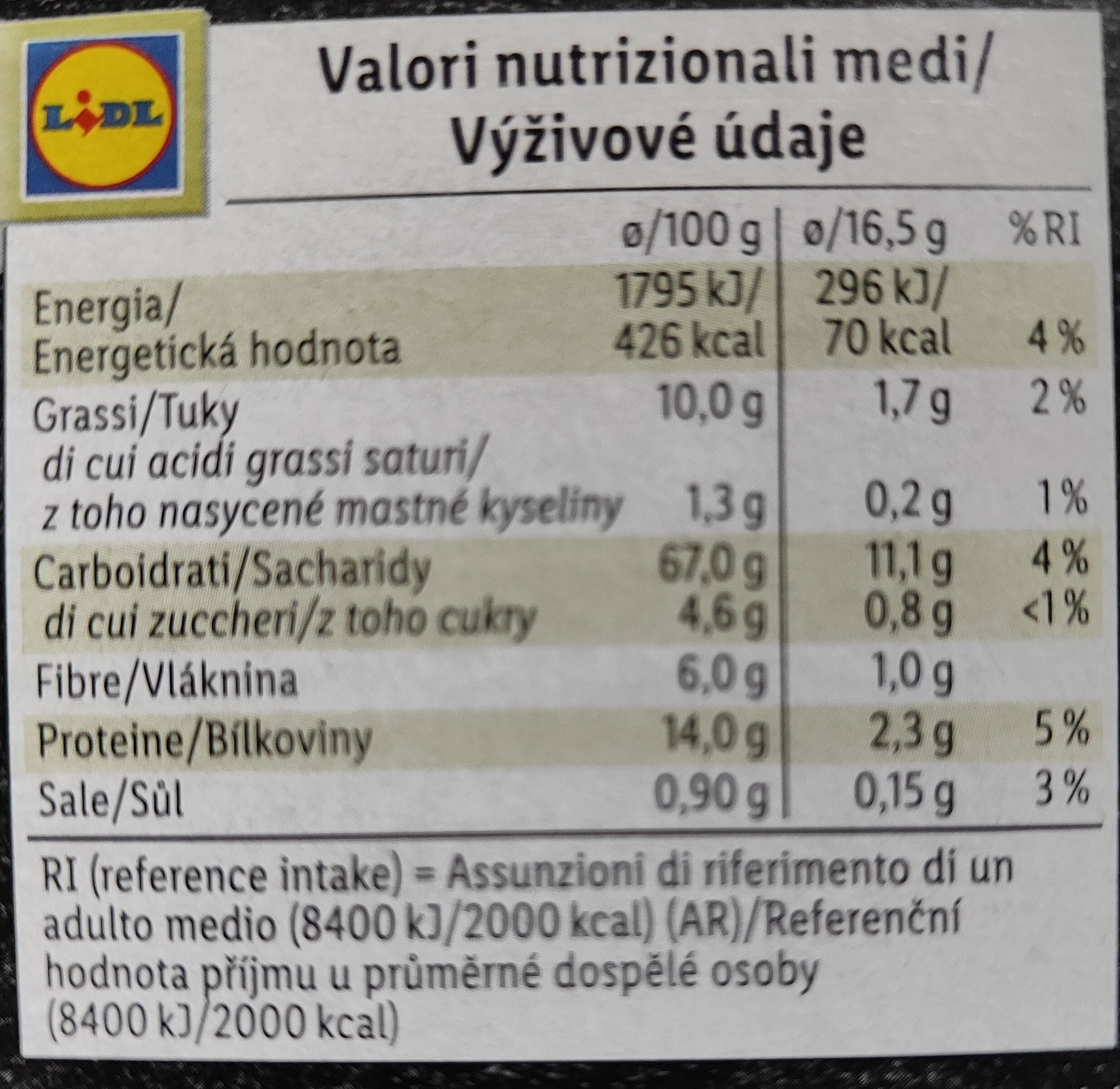 Additives