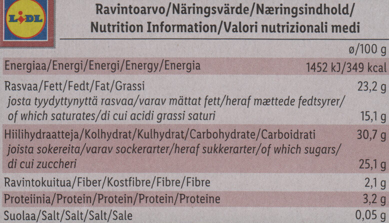 Allergens