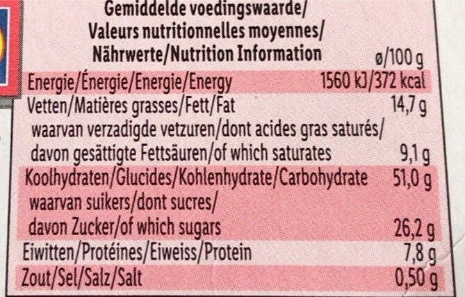 Allergens