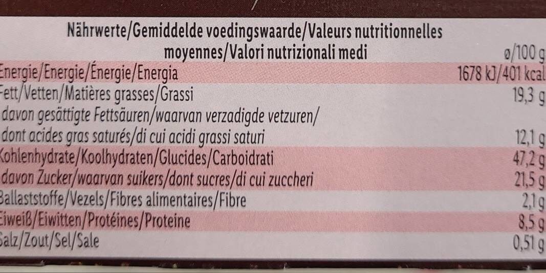 Allergens