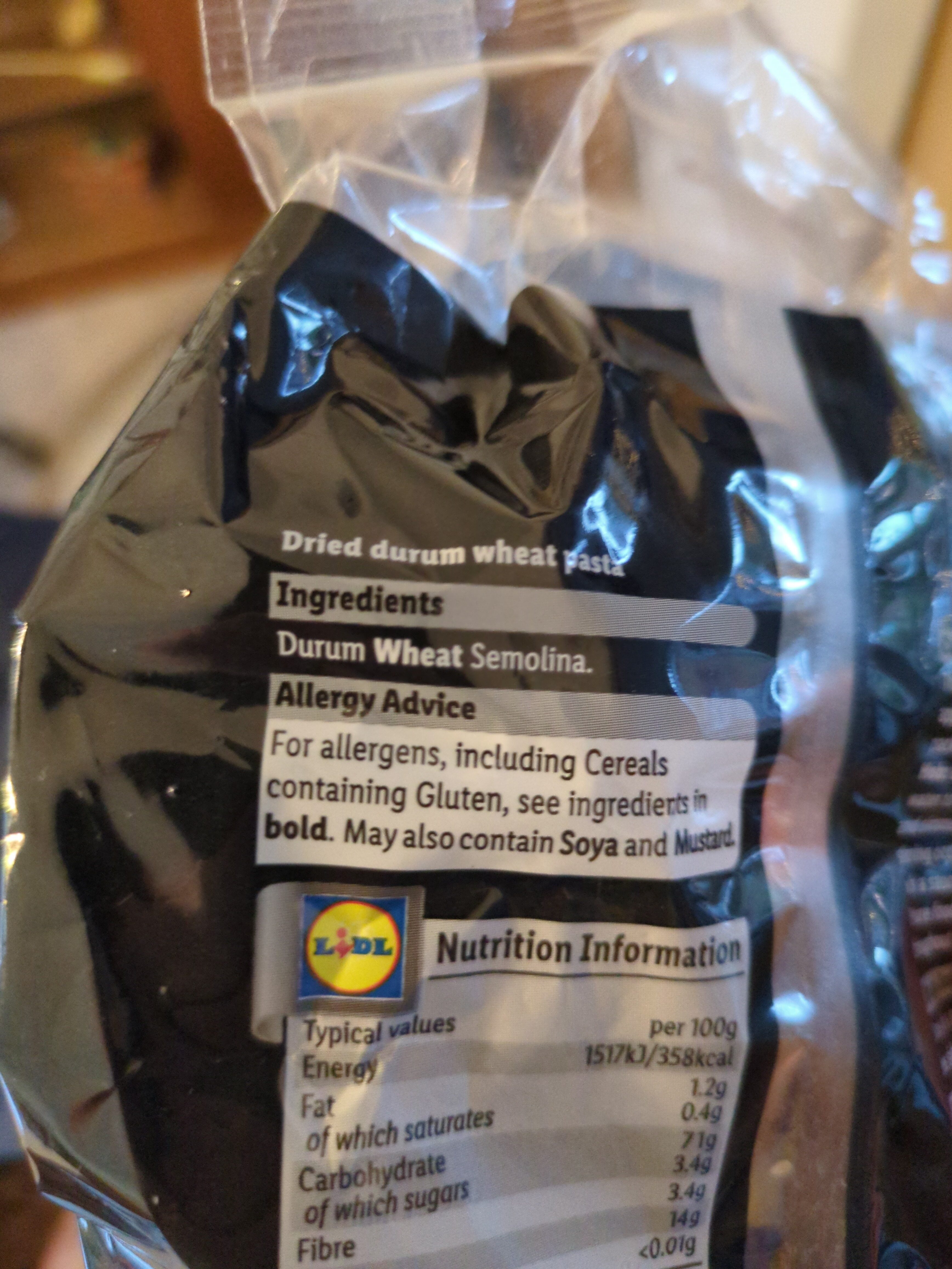 Additives