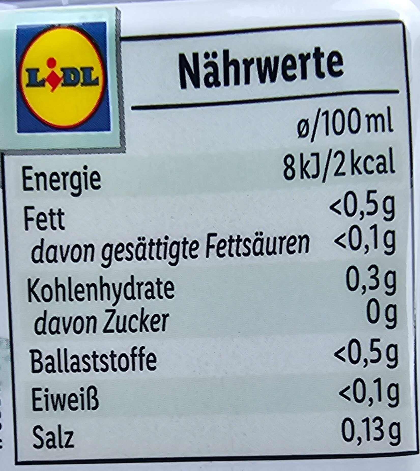 Additives