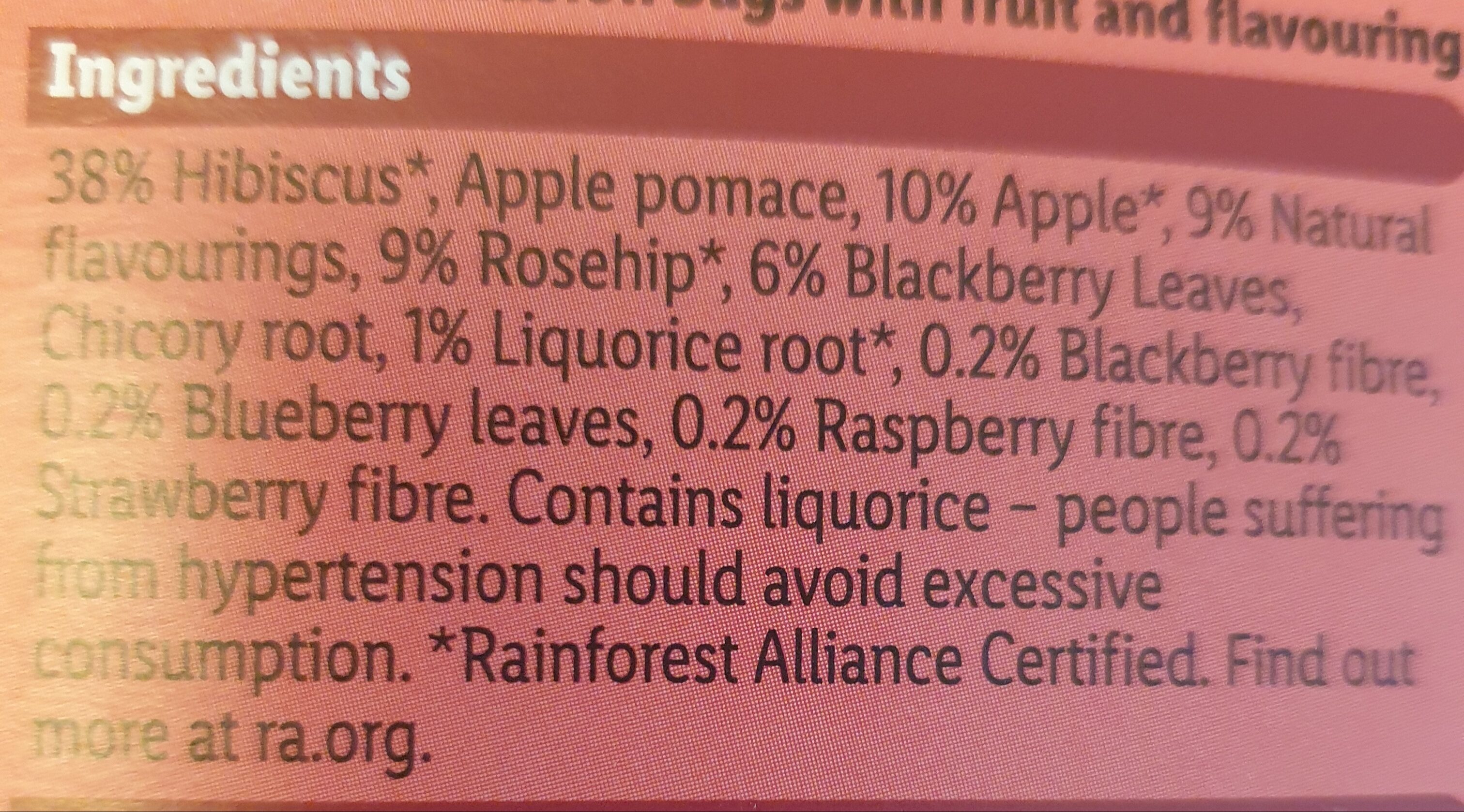 Additives