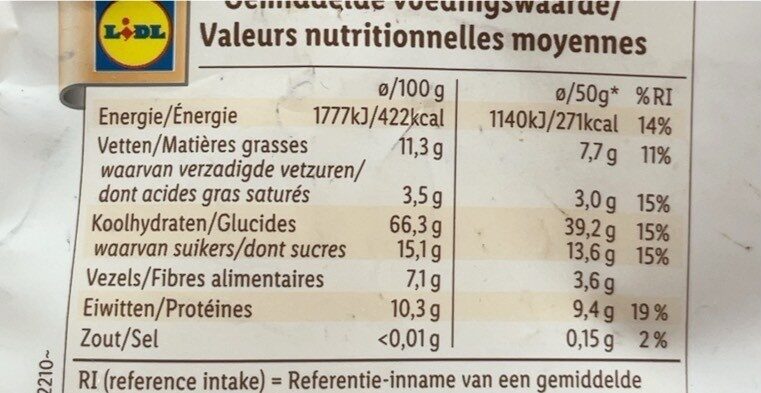 Allergens
