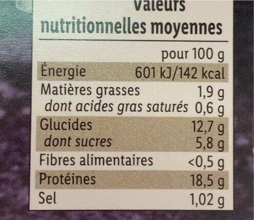 Allergens