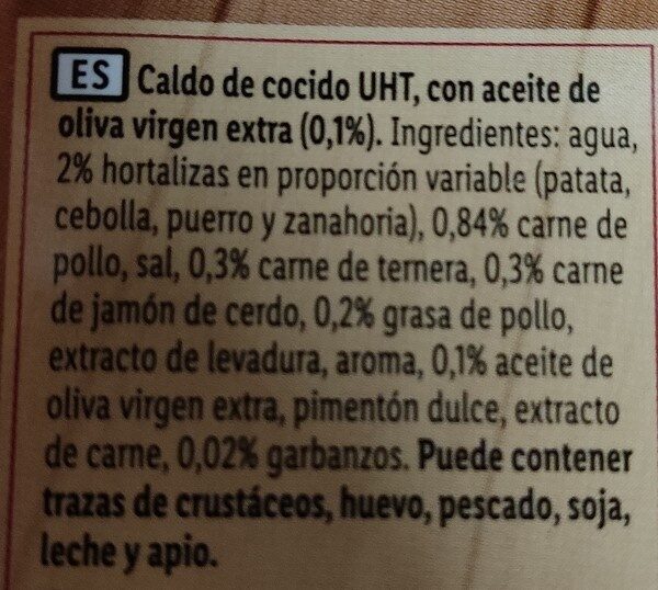 Additives