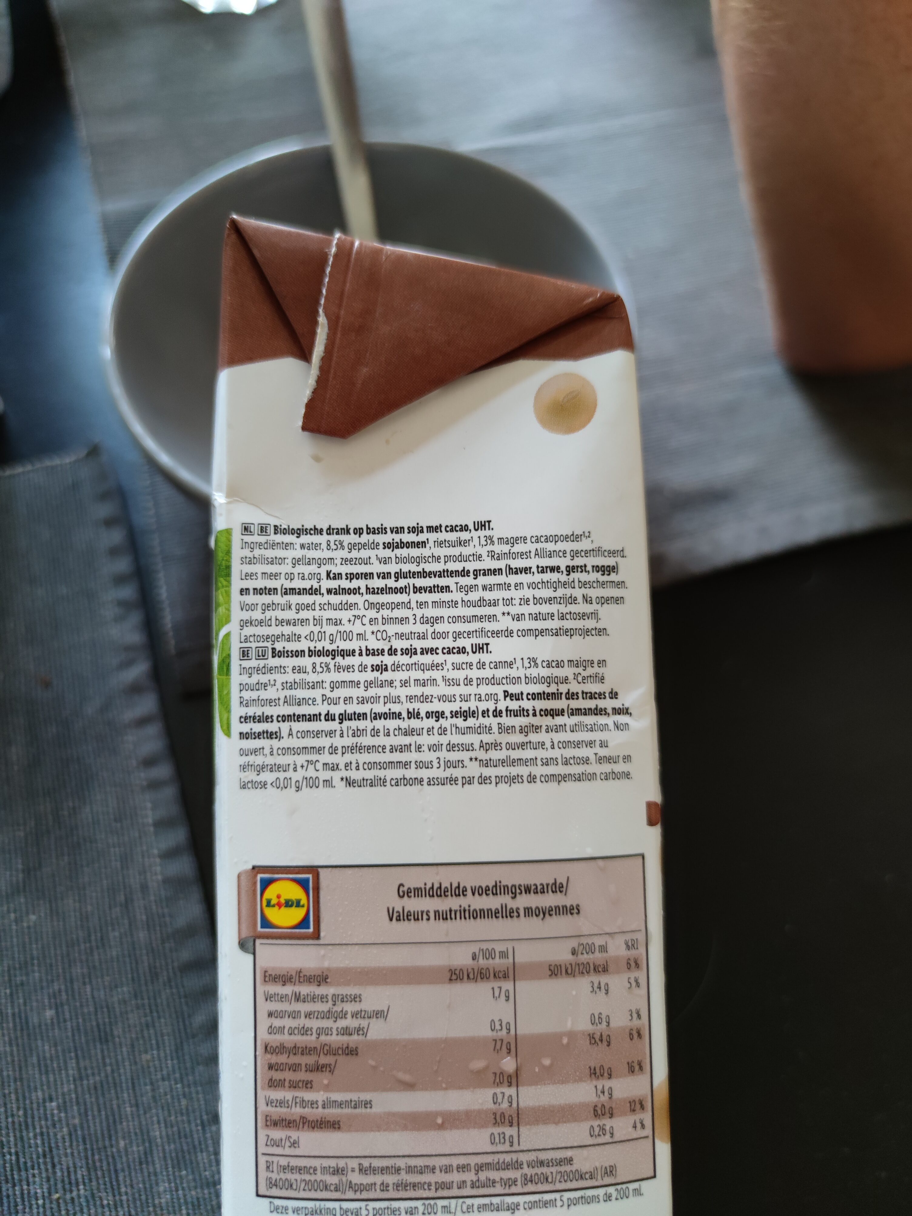 Additives