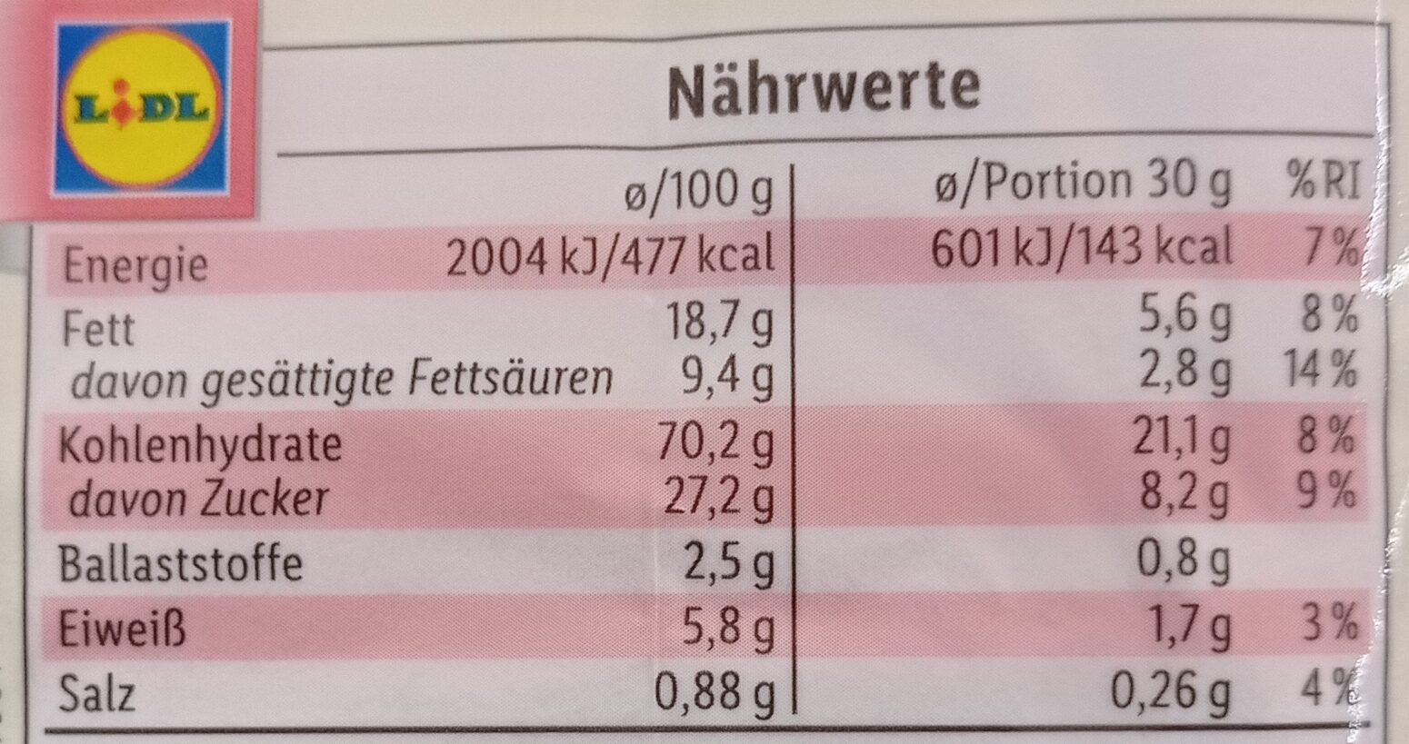 Allergens