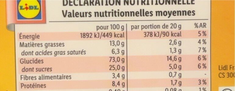Allergens
