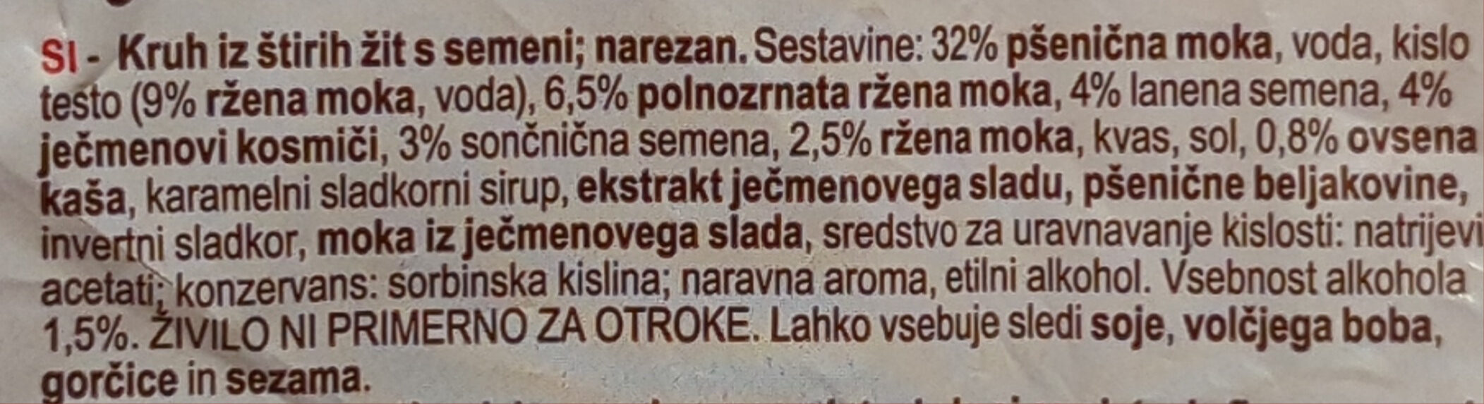Additives