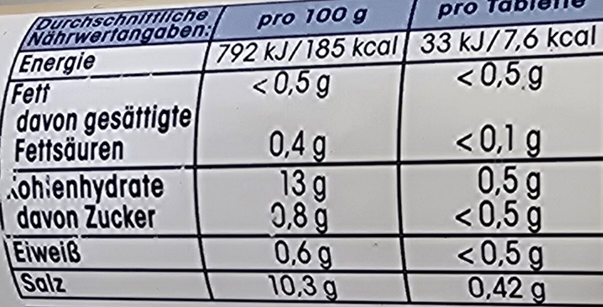 Allergens