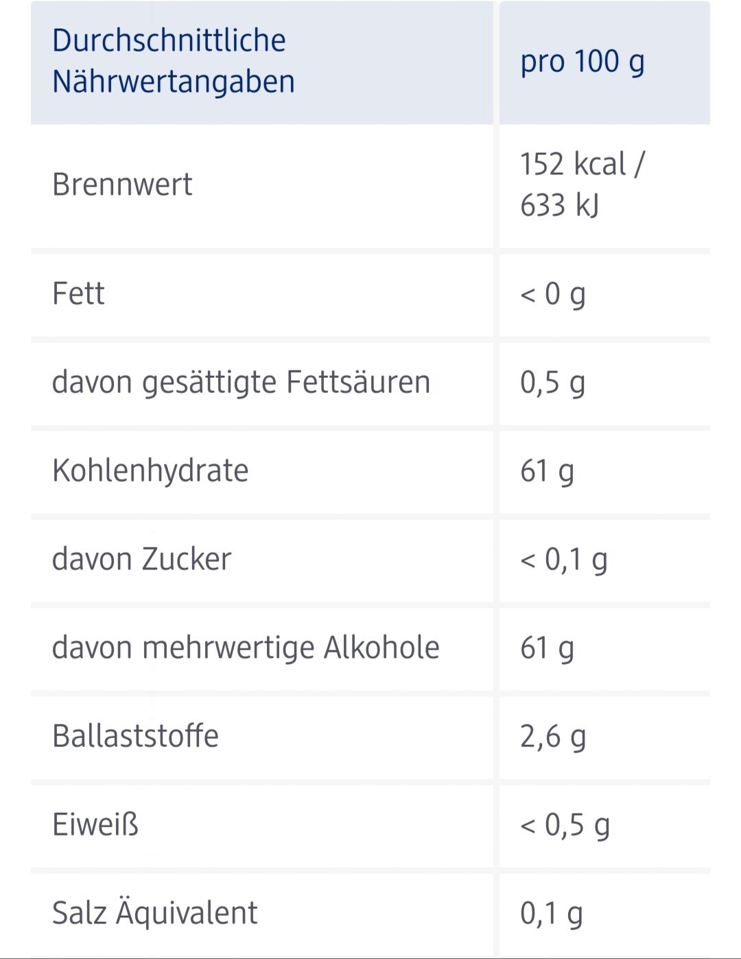 Allergens