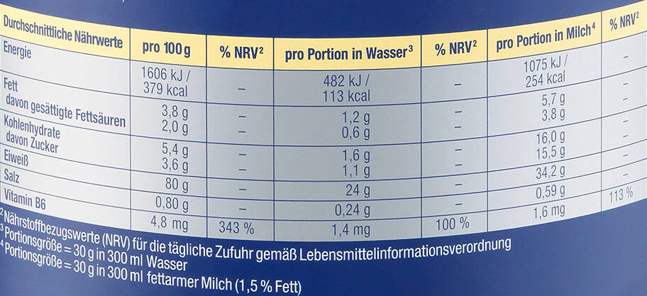 Allergens