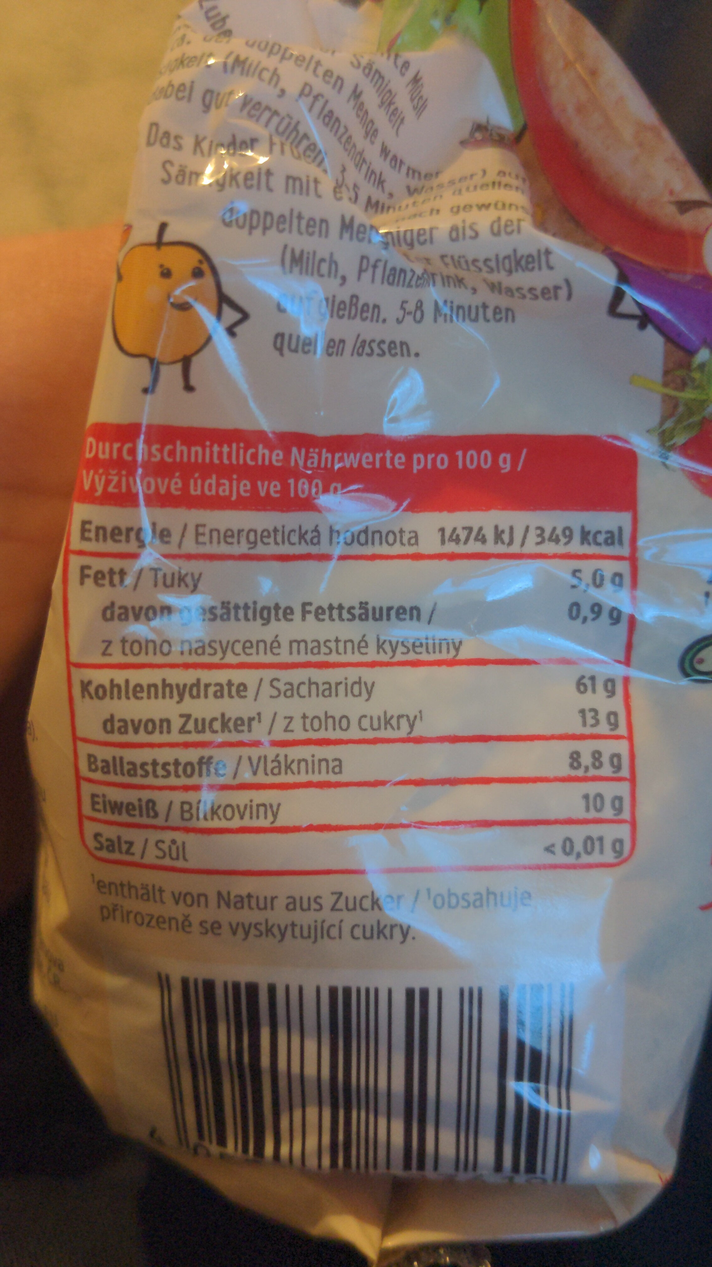 Additives