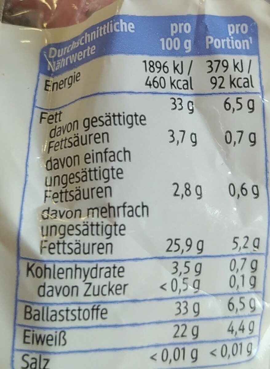 Allergens