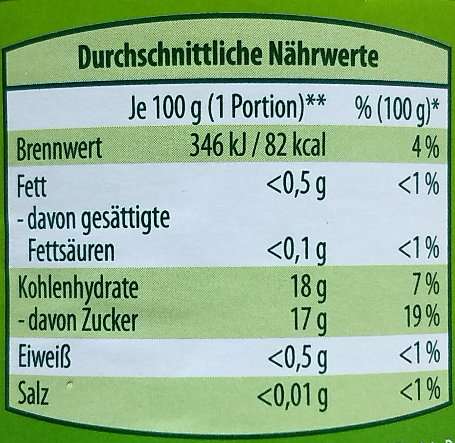 Allergens