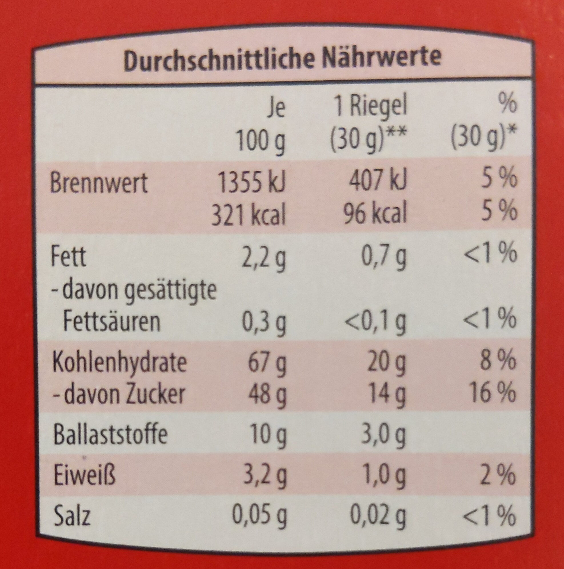Allergens