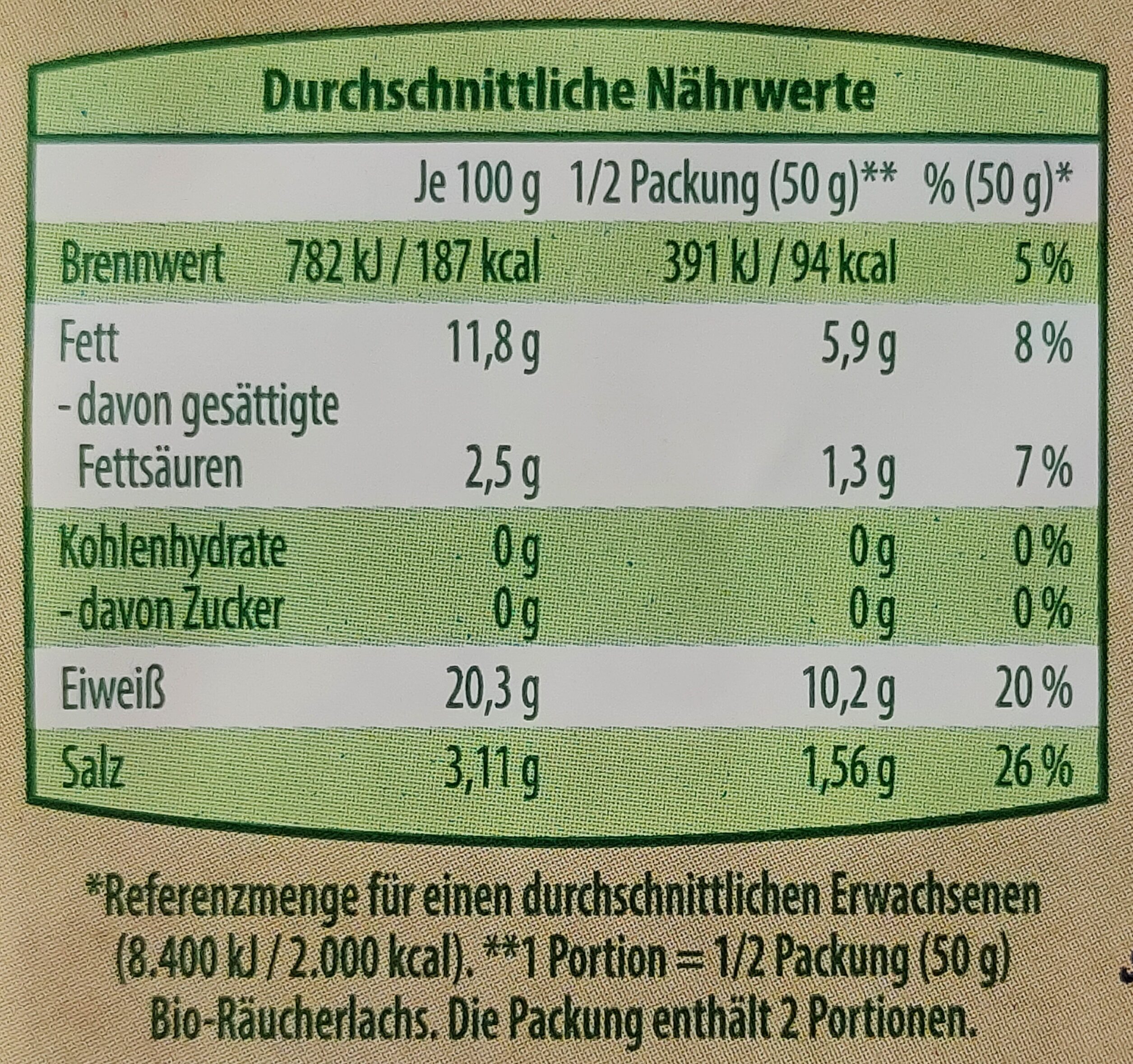 Allergens