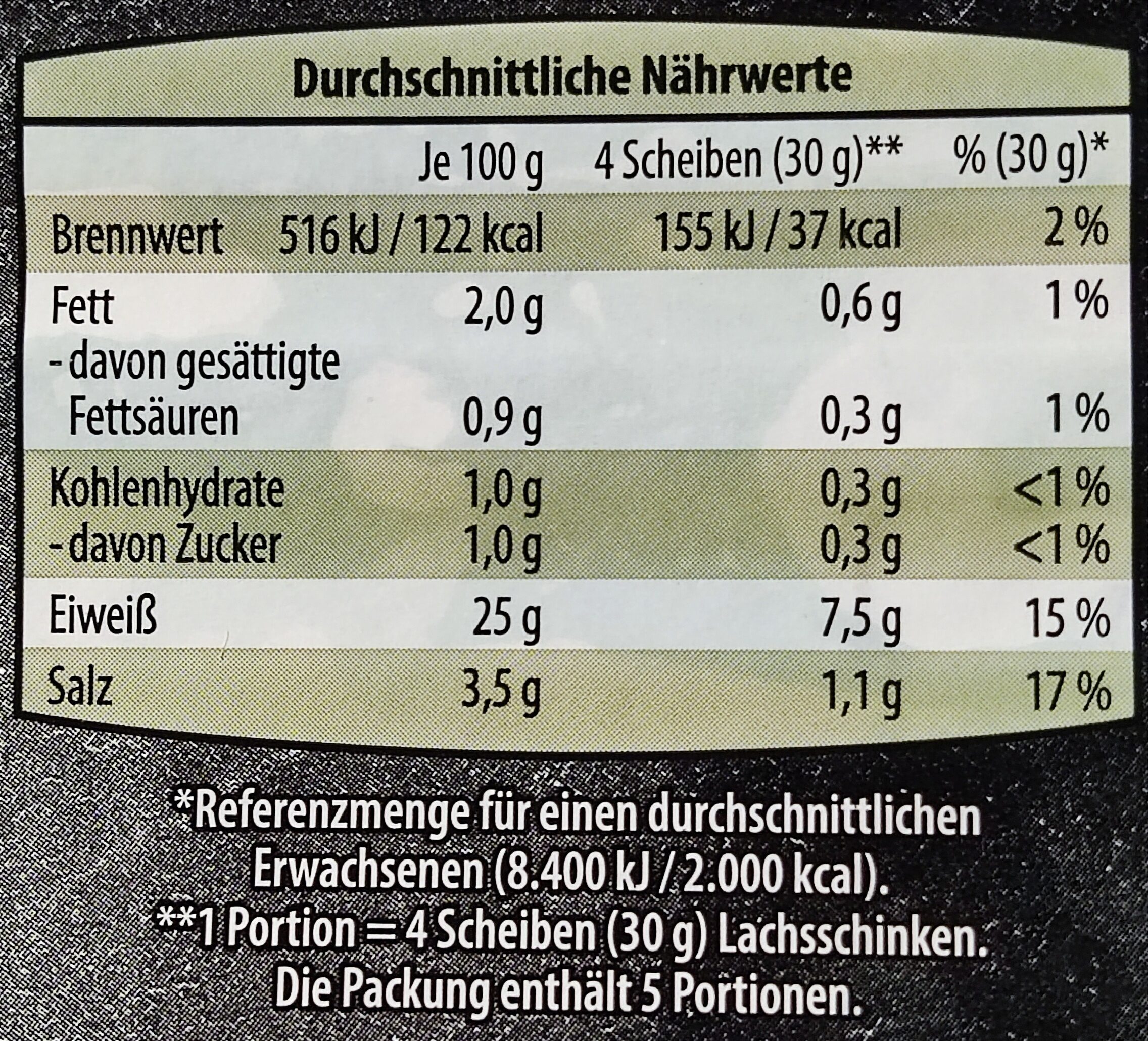 Allergens