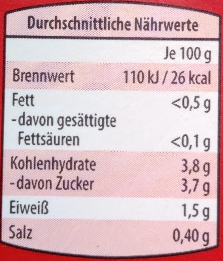 Allergens