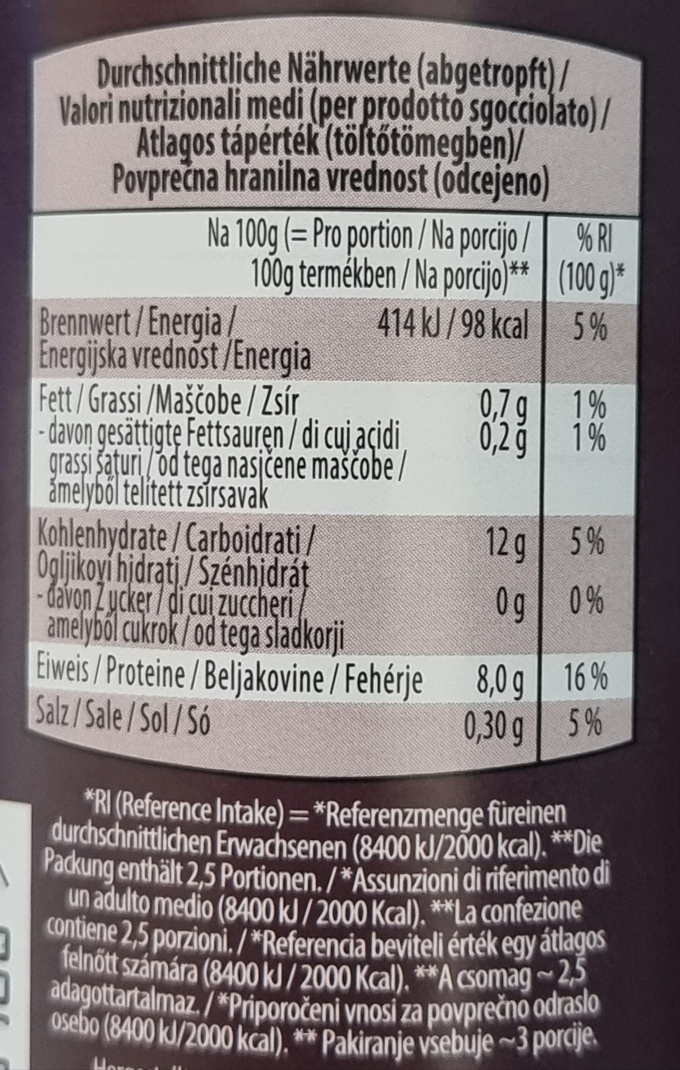 Allergens