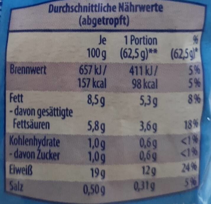 Allergens
