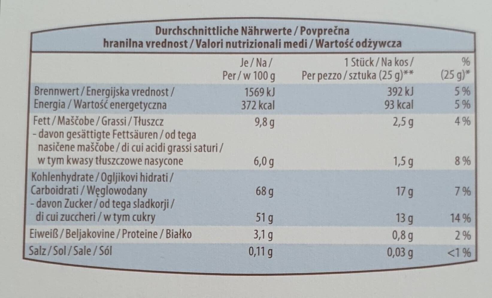 Allergens
