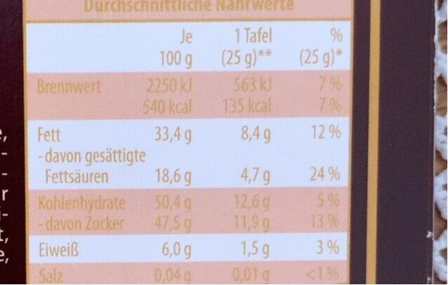Allergens
