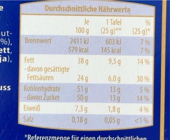 Allergens