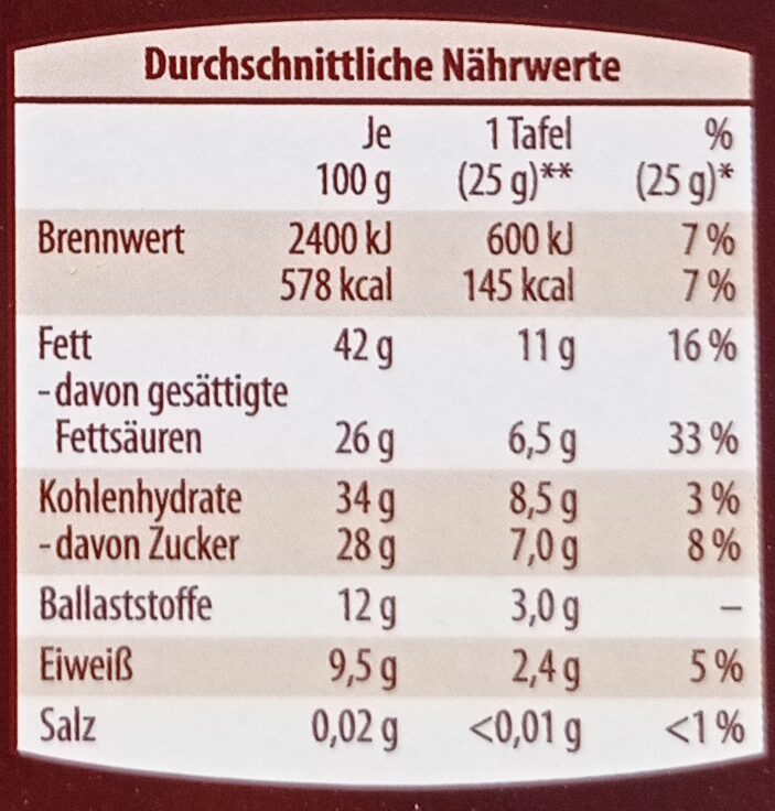 Allergens