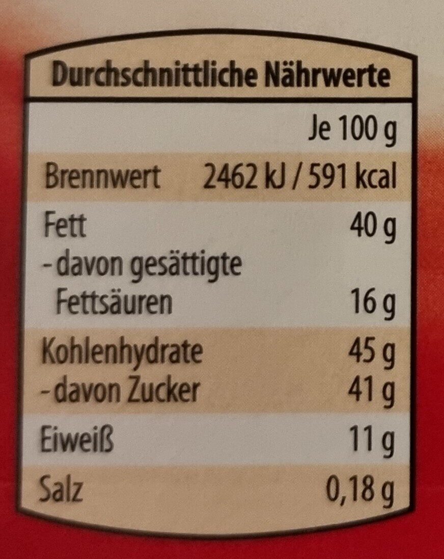 Allergens