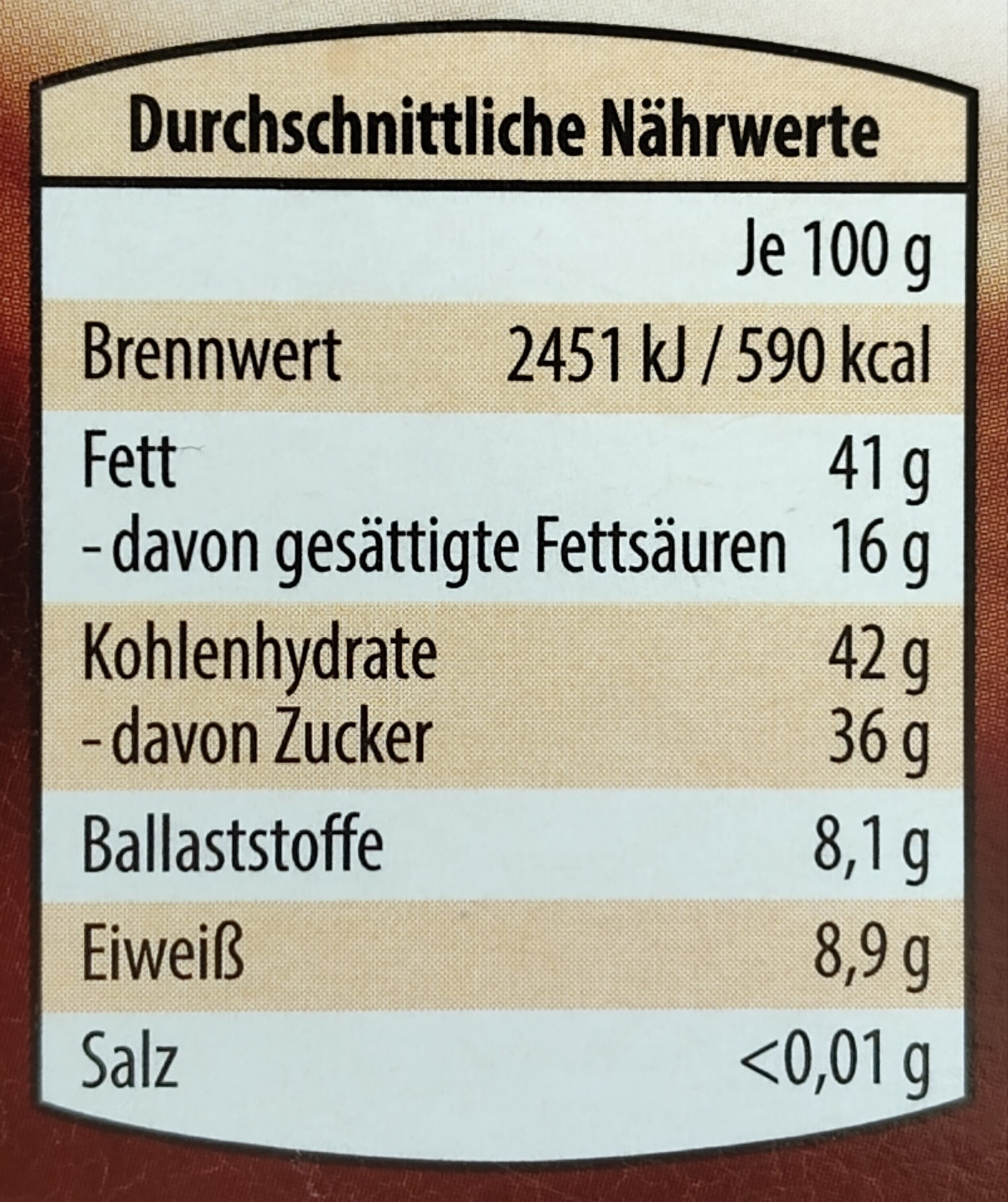 Allergens