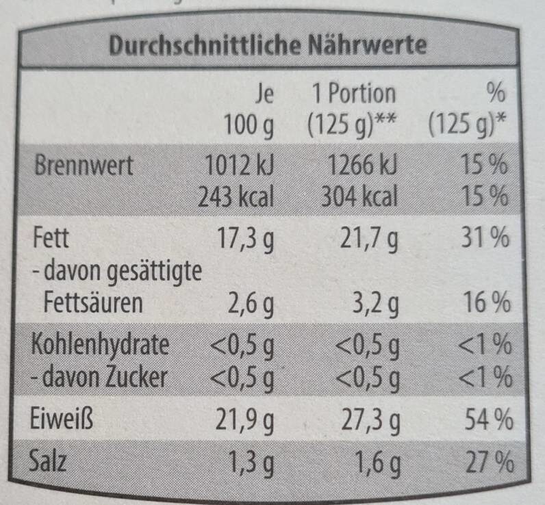 Allergens