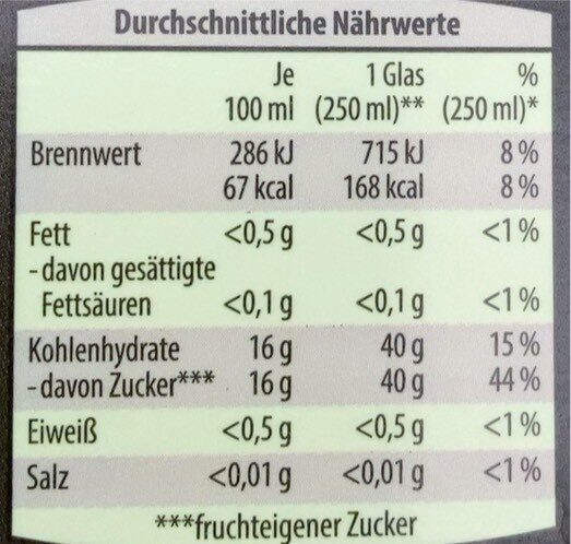 Allergens